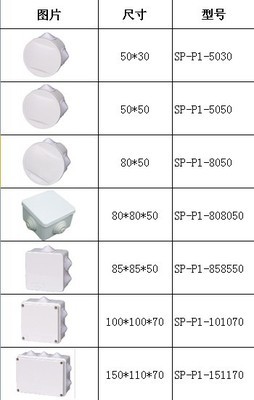 圆形接线盒选购指南 50×30、50×50与80×50系列详解，乐清赛邦电气技术解析
